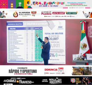 Puebla reduce delitos de alto impacto “ feminicidios durante primer trimestre de 2026