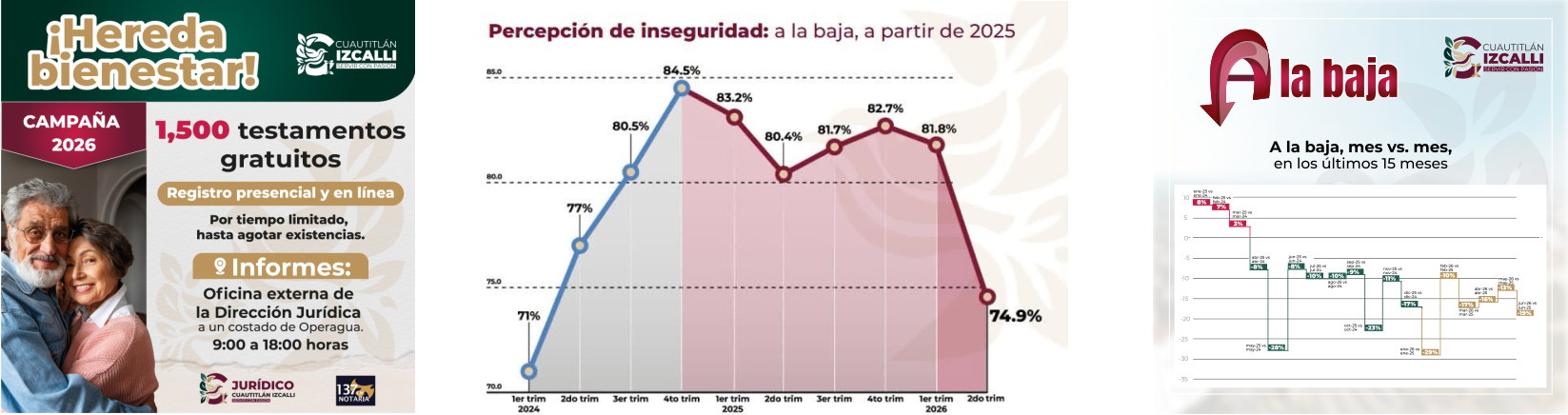 Mejora percepción de seguridad en Cuautitlán Izcalli; baja 6.9 puntos en tres meses, reporta INEGI