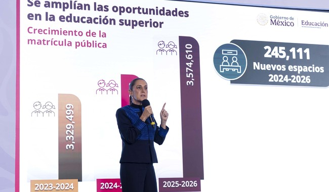 Educación Superior 2026 abre más de 37 mil espacios para jóvenes que buscan ingresar a la universidad