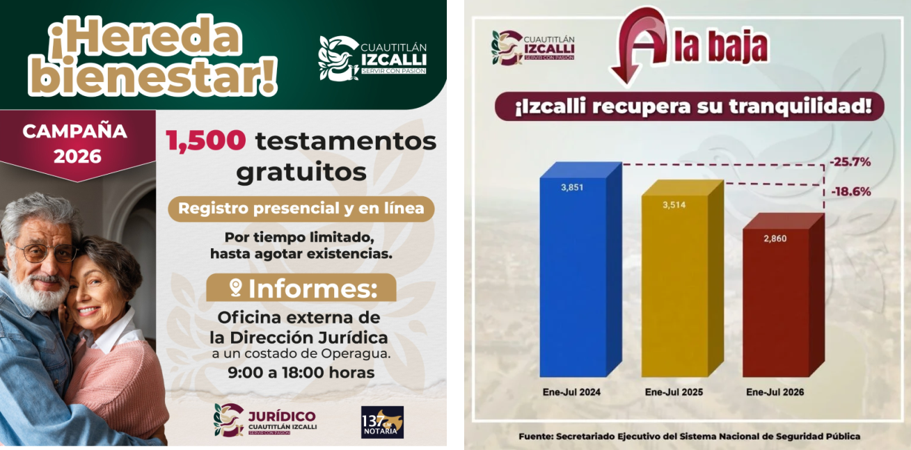 Cuautitlán Izcalli reduce 18.6% los delitos de alto impacto durante enero-julio de 2026