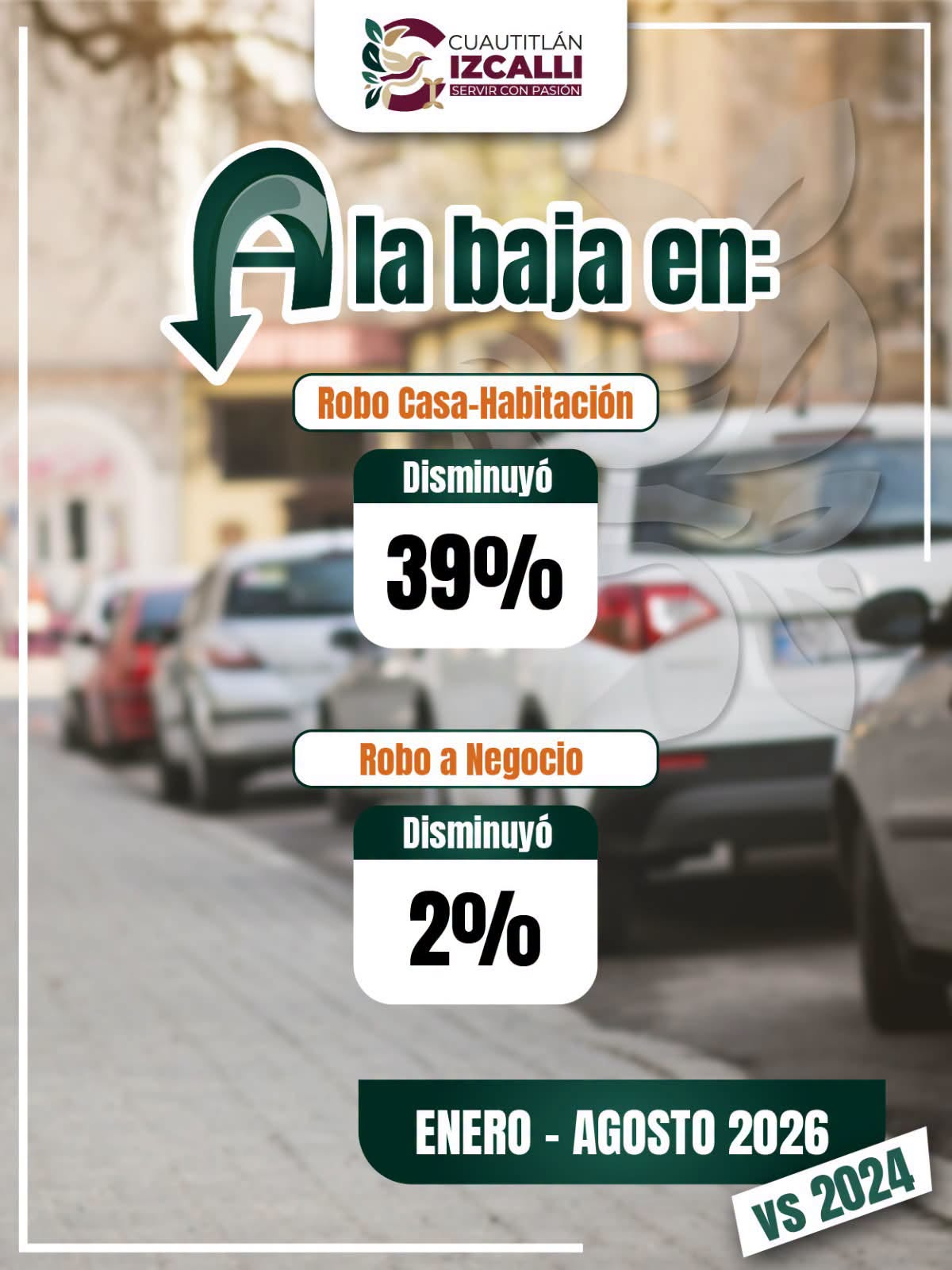 Izcalli reduce 39% el robo a casa habitación y mantiene a la baja el robo a negocio